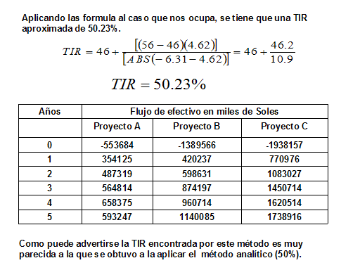 Cómo calcular la TIR en Excel