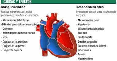 insuficiena cardiaca i varicoza remedii folclorice din stele vasculare varicoase
