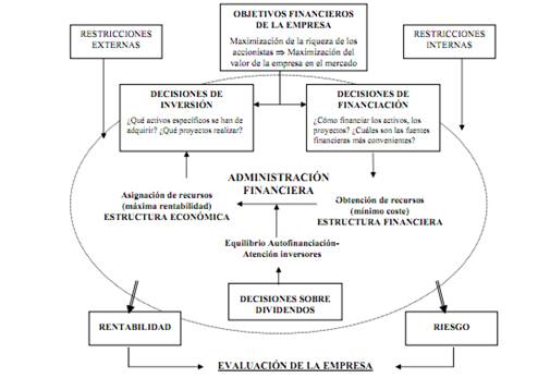 La Ingenieria Economica Generalidades Monografias Com