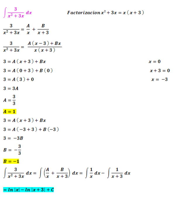 Integrales por Fracciones Parciales Cálculo Integral