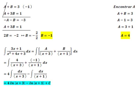 INTEGRACION POR FRACCIONES PARCIALES EJERCICIOS RESUELTOS PDF