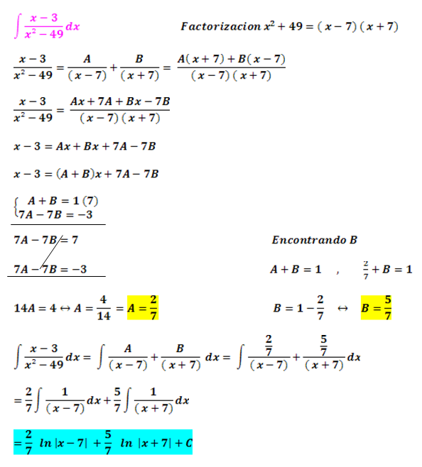 Integrales por Fracciones Parciales Cálculo Integral
